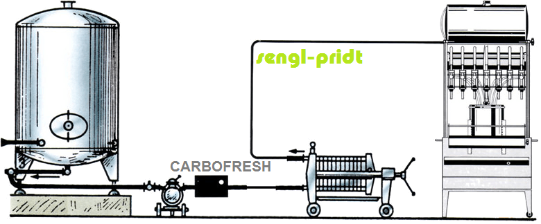 Carbofresh Standard Kohlensäuredosiergerät 